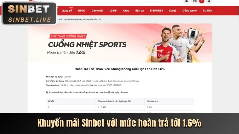 Phân Tích Sự Kiện Thể Thao Mới Nhất